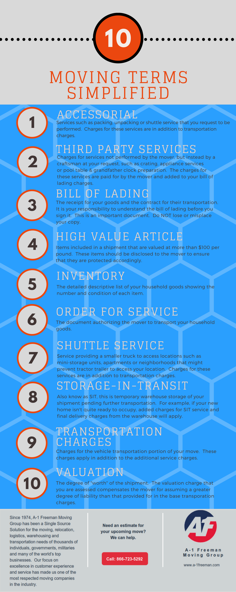 A-1 Freeman Moving Group Dallas Moving Terms Infographic